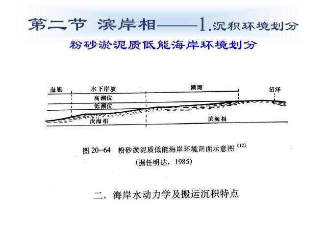 海相沉積相ppt